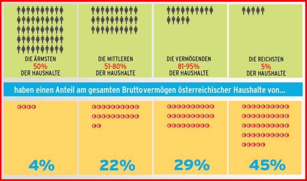 Dekoratives Bild © A&W Blog