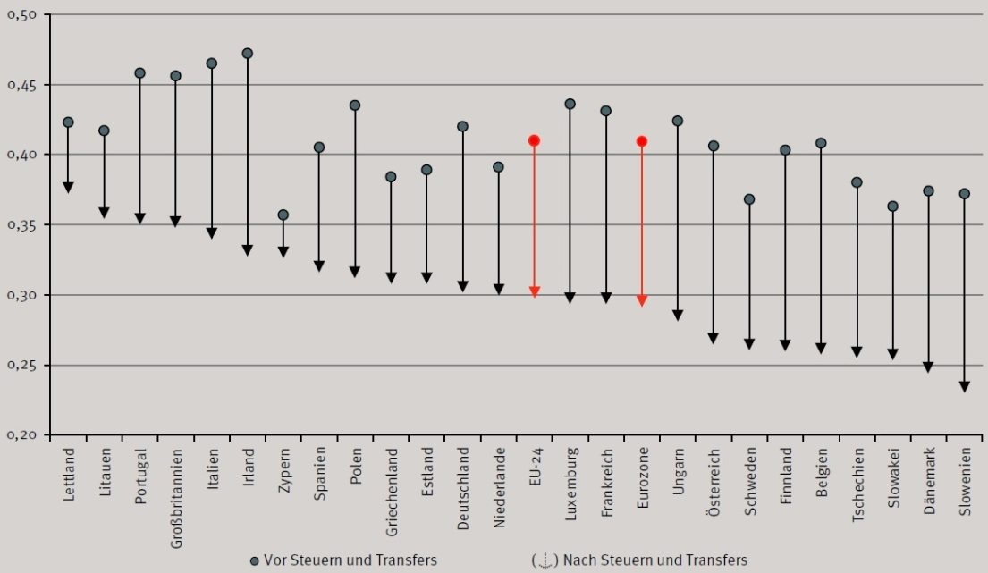 Dekoratives Bild © A&W Blog