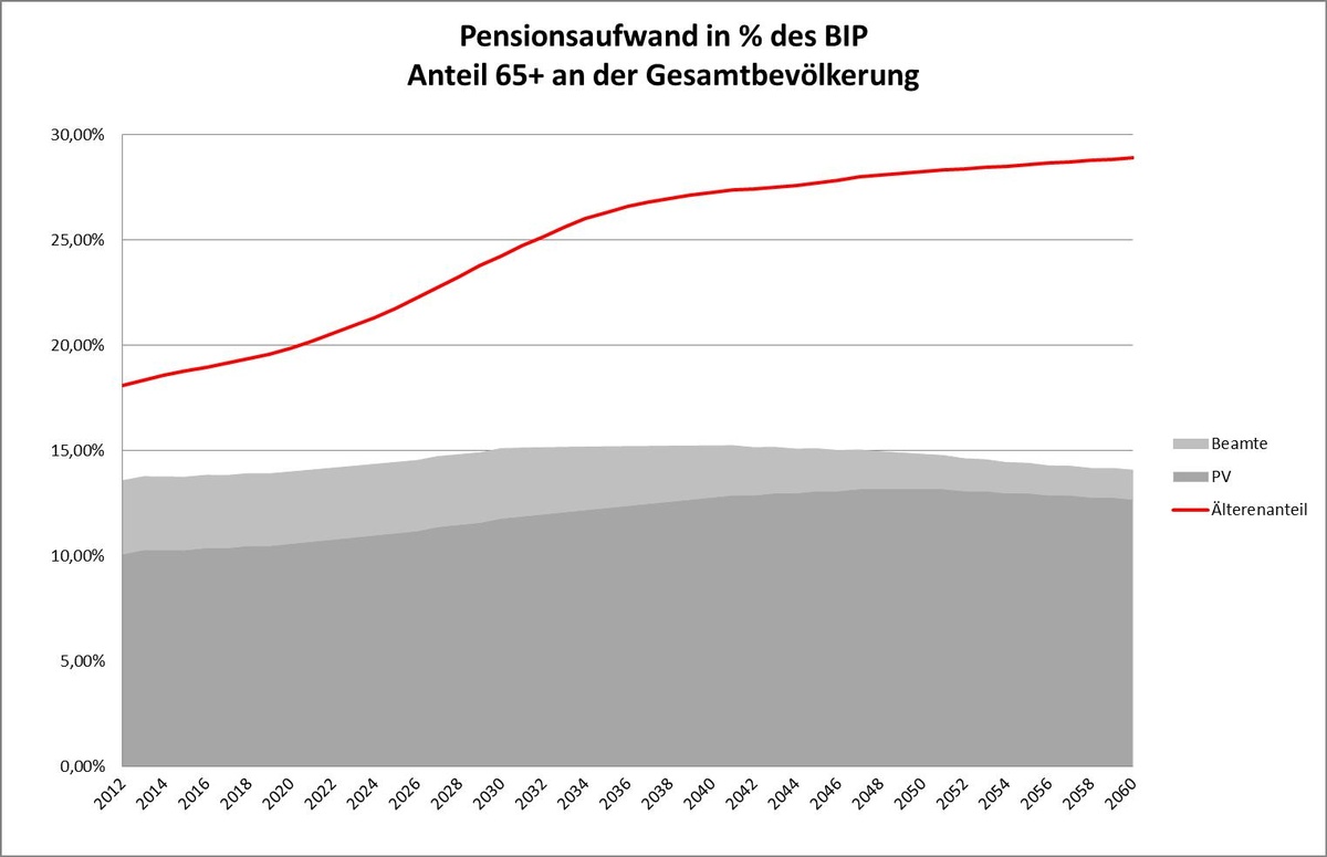 Dekoratives Bild © A&W Blog