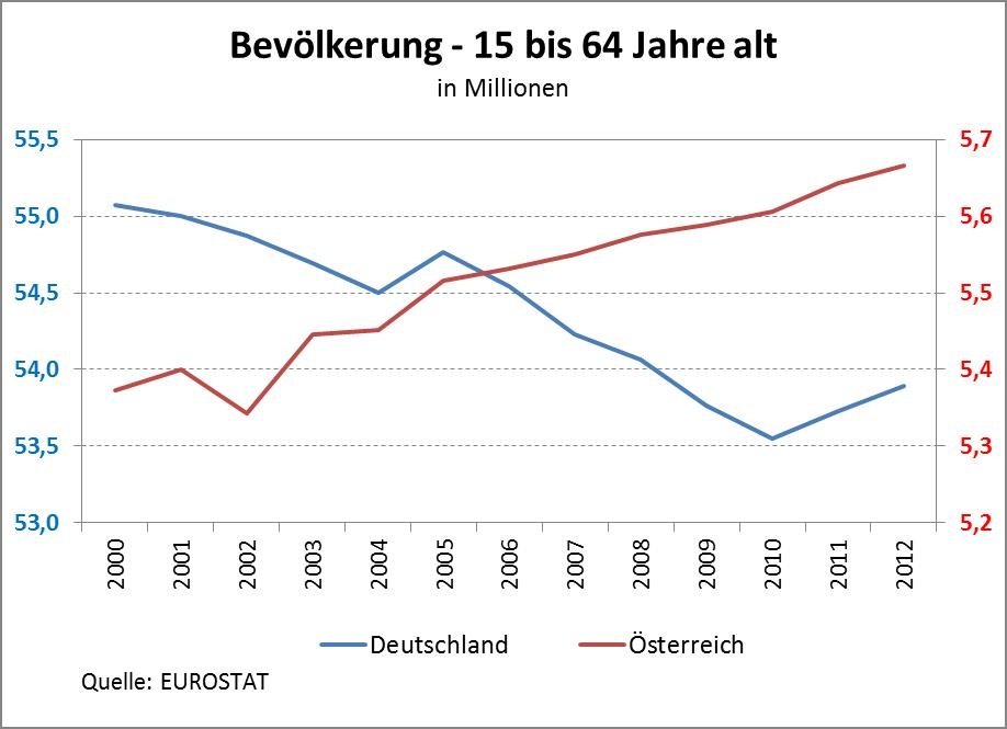 Dekoratives Bild © A&W Blog