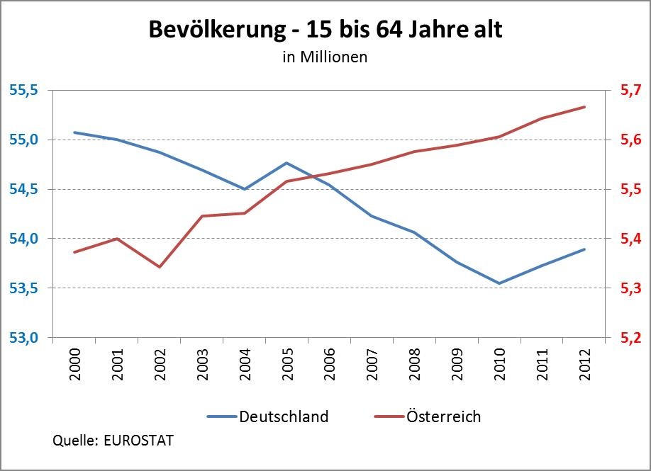 Dekoratives Bild © A&W Blog