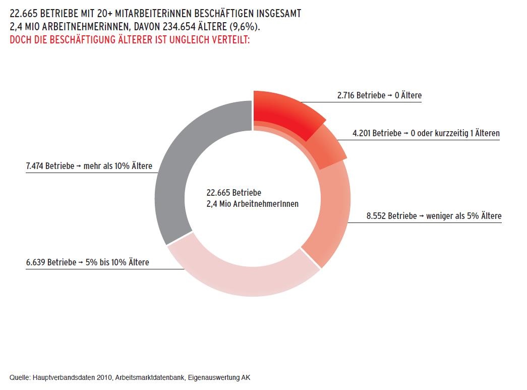 Dekoratives Bild © A&W Blog