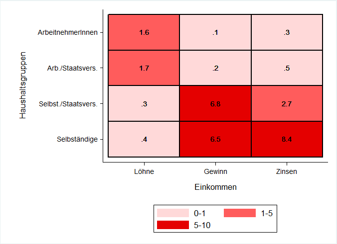 Dekoratives Bild © A&W Blog