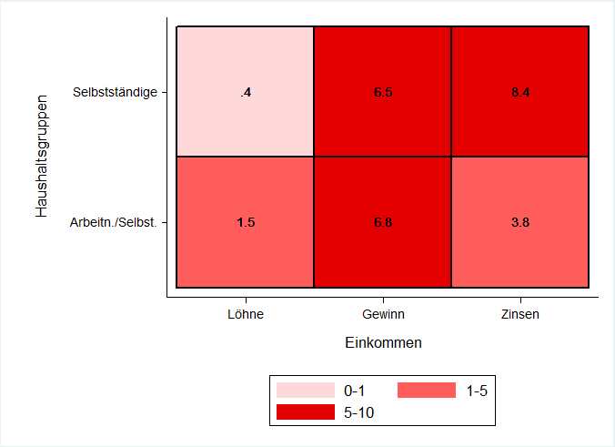 Dekoratives Bild © A&W Blog