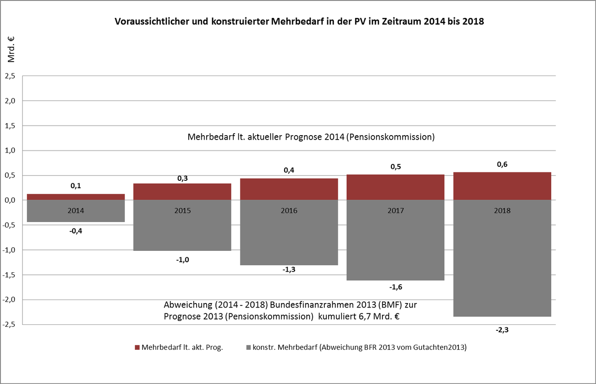 Dekoratives Bild © A&W Blog