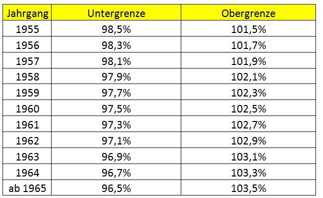 Dekoratives Bild © A&W Blog