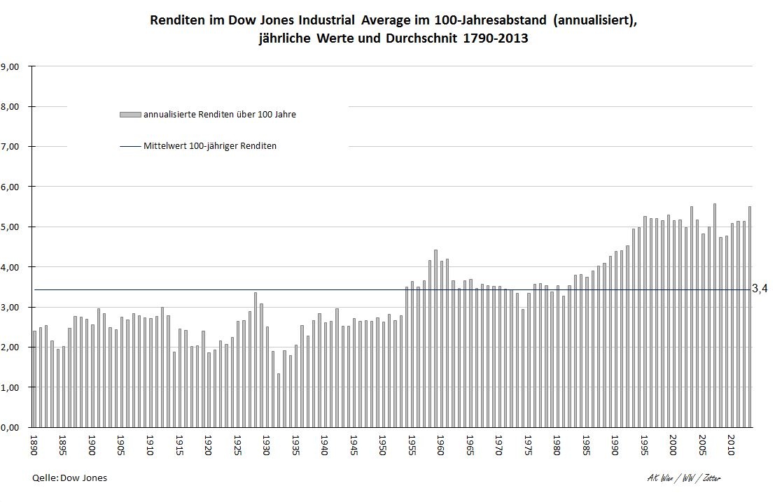 Dekoratives Bild © A&W Blog