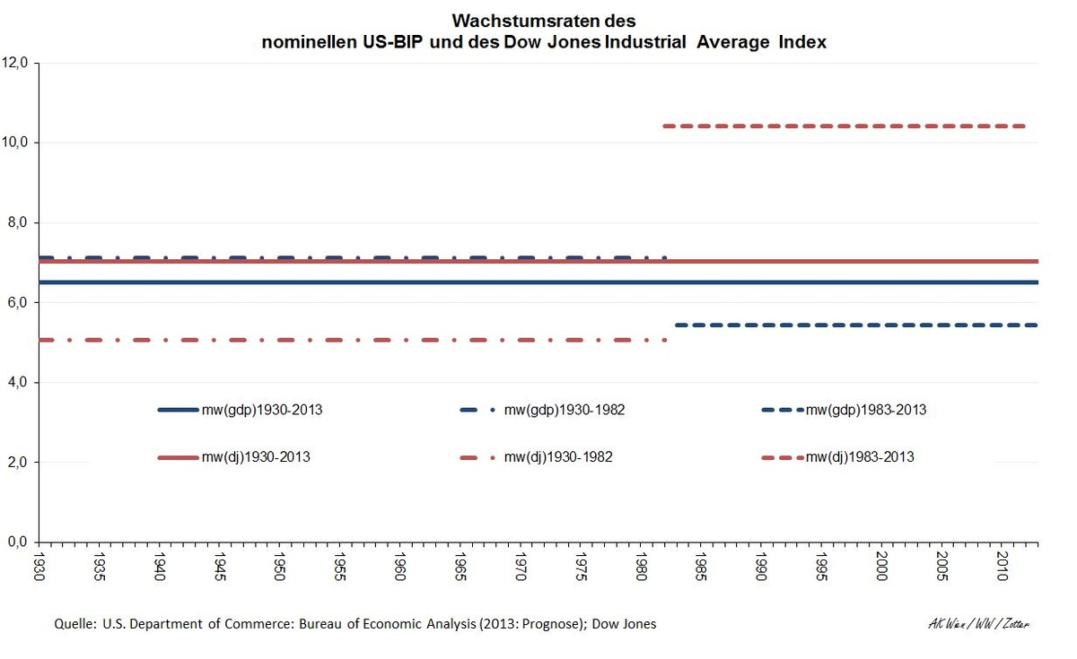 Dekoratives Bild © A&W Blog