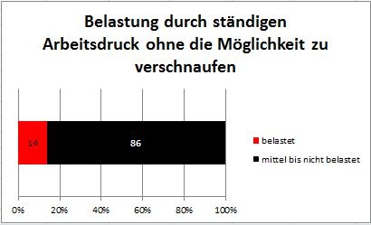 Dekoratives Bild © A&W Blog