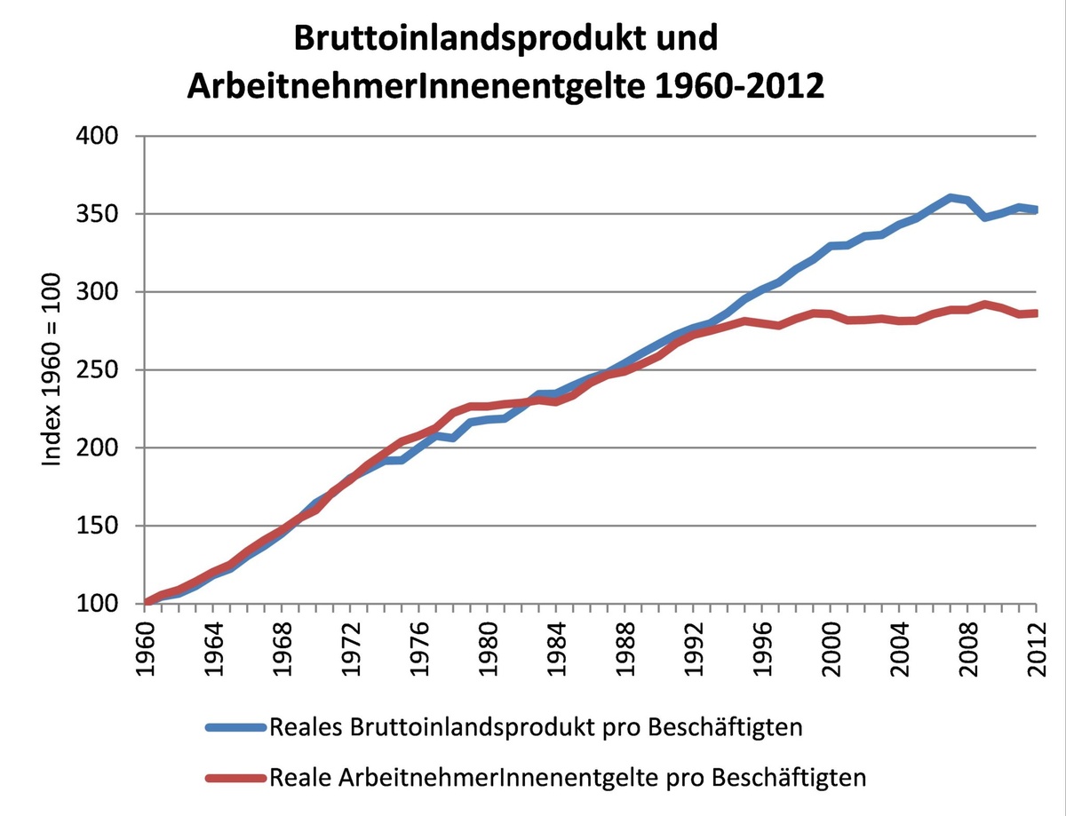 Dekoratives Bild © A&W Blog