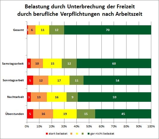 Dekoratives Bild © A&W Blog