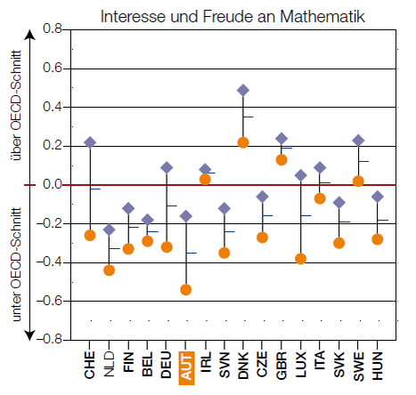 Dekoratives Bild © A&W Blog