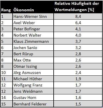 Dekoratives Bild © A&W Blog