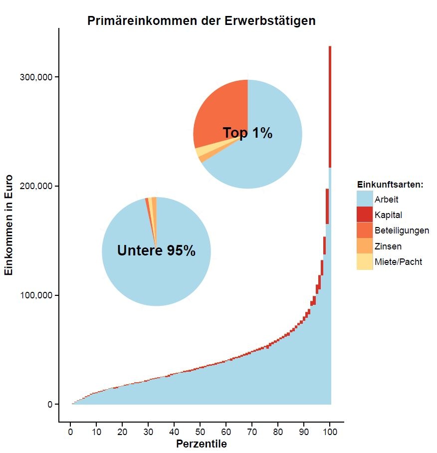 Dekoratives Bild © A&W Blog