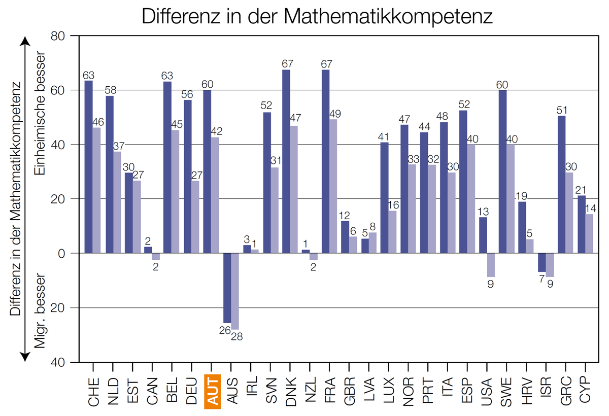 Dekoratives Bild © A&W Blog