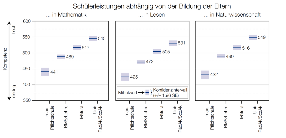 Dekoratives Bild © A&W Blog