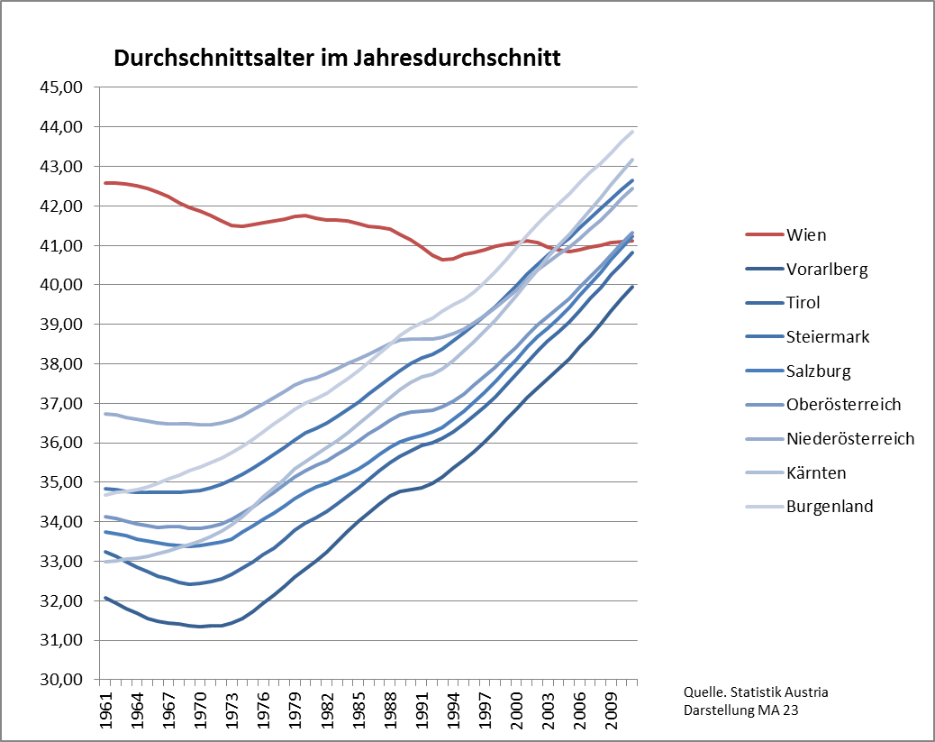 Dekoratives Bild © A&W Blog