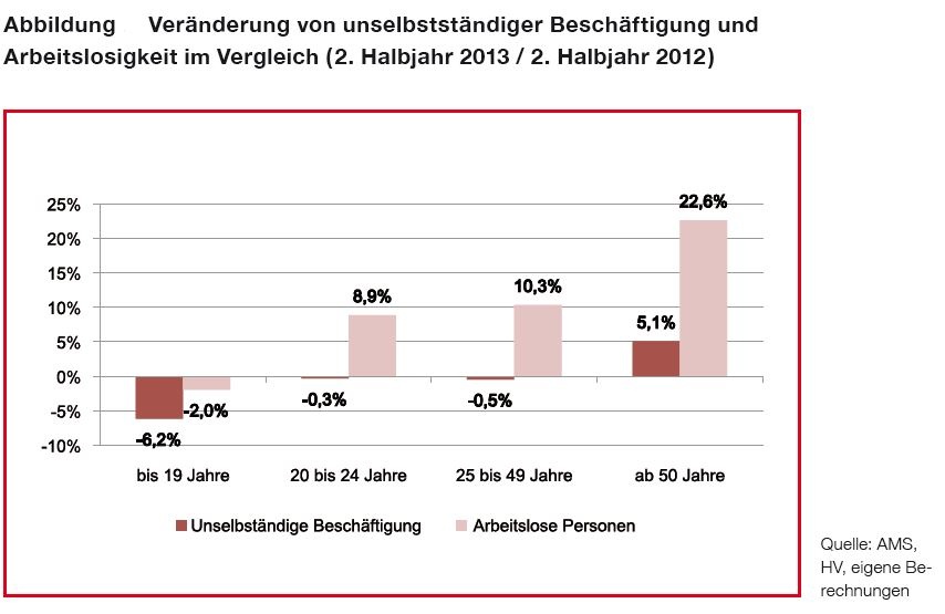 Dekoratives Bild © A&W Blog