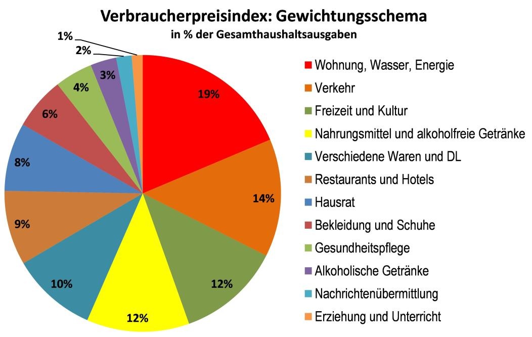 Dekoratives Bild © A&W Blog