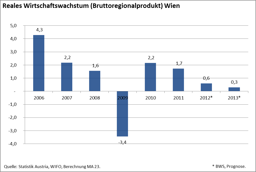 Dekoratives Bild © A&W Blog