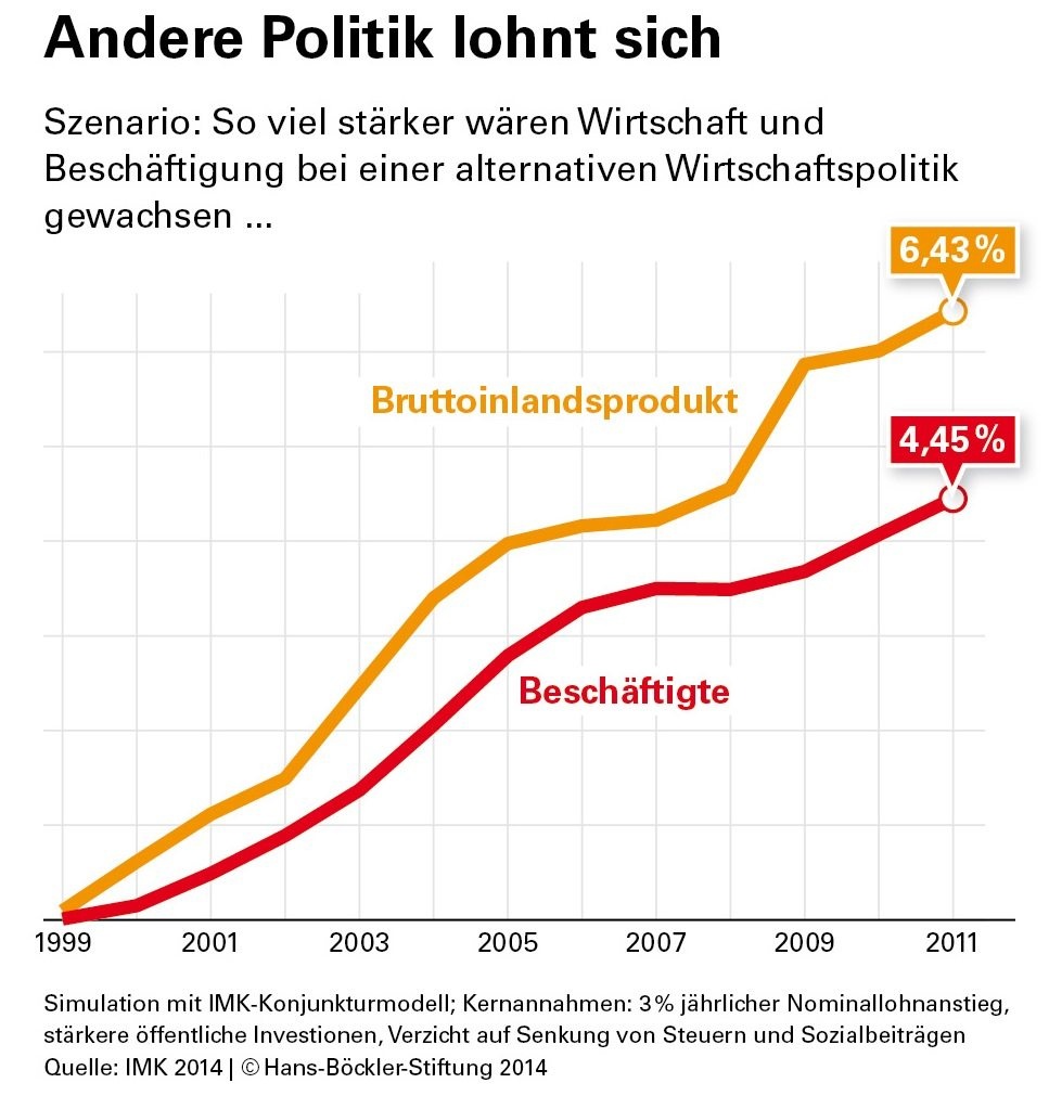 Dekoratives Bild © A&W Blog