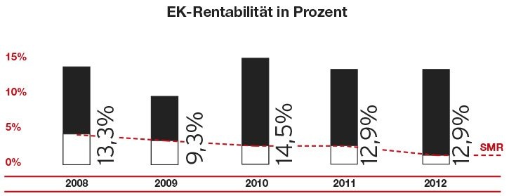 Dekoratives Bild © A&W Blog