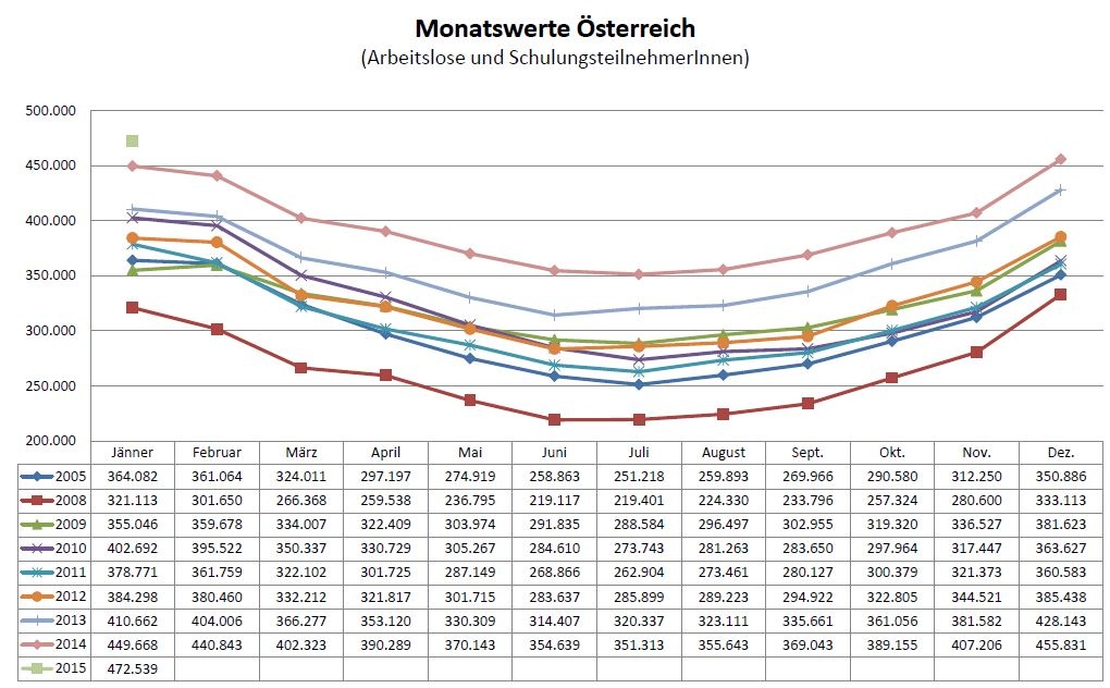 Dekoratives Bild © A&W Blog