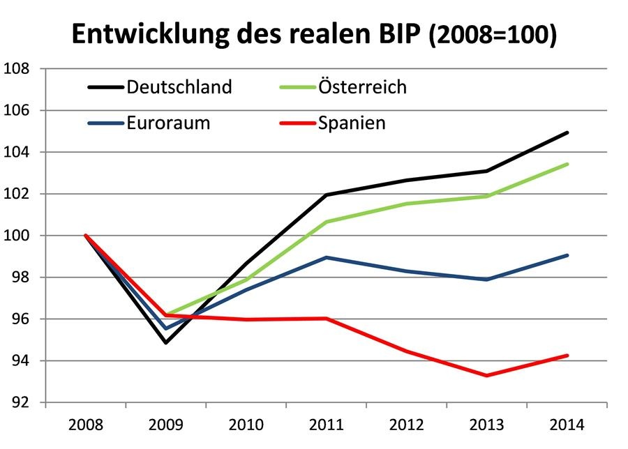 Dekoratives Bild © A&W Blog