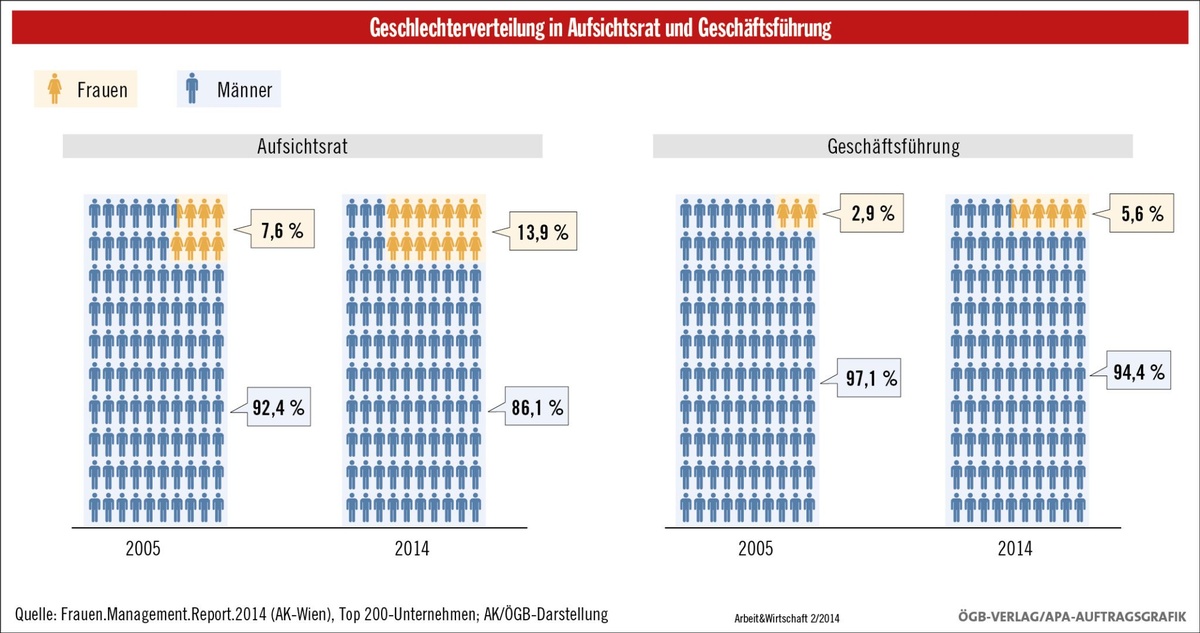 Dekoratives Bild © A&W Blog