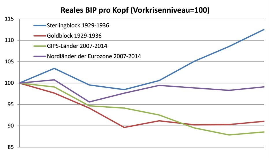 Dekoratives Bild © A&W Blog