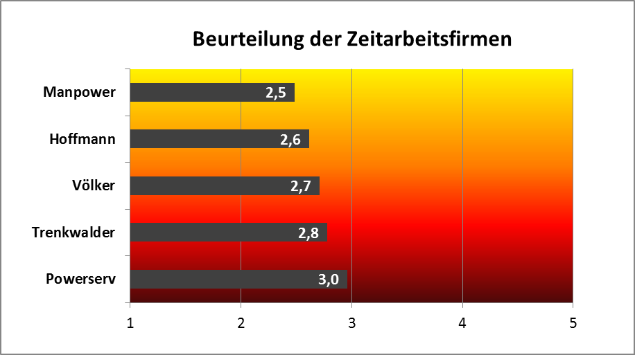 Dekoratives Bild © A&W Blog