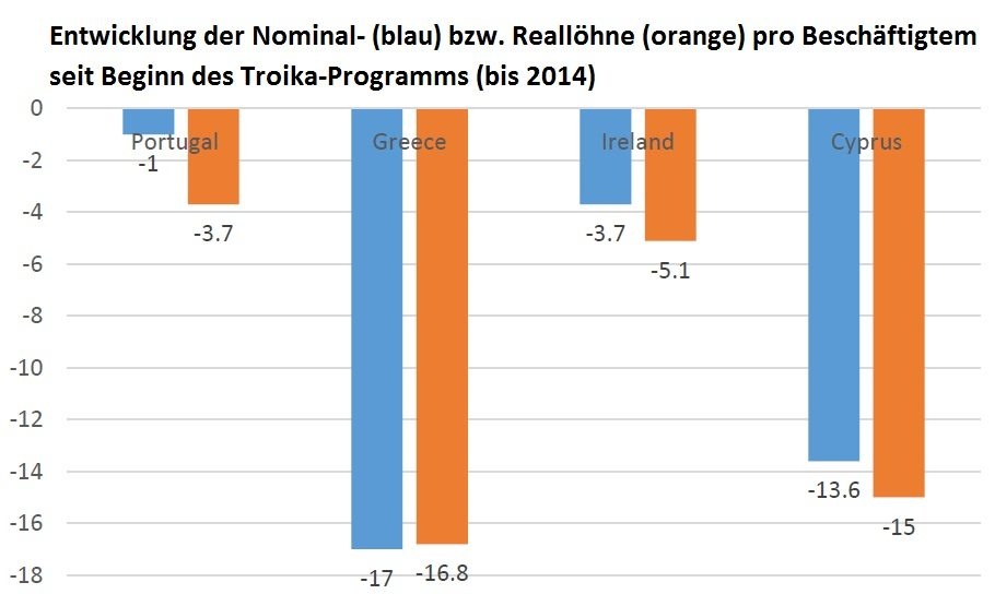 Dekoratives Bild © A&W Blog