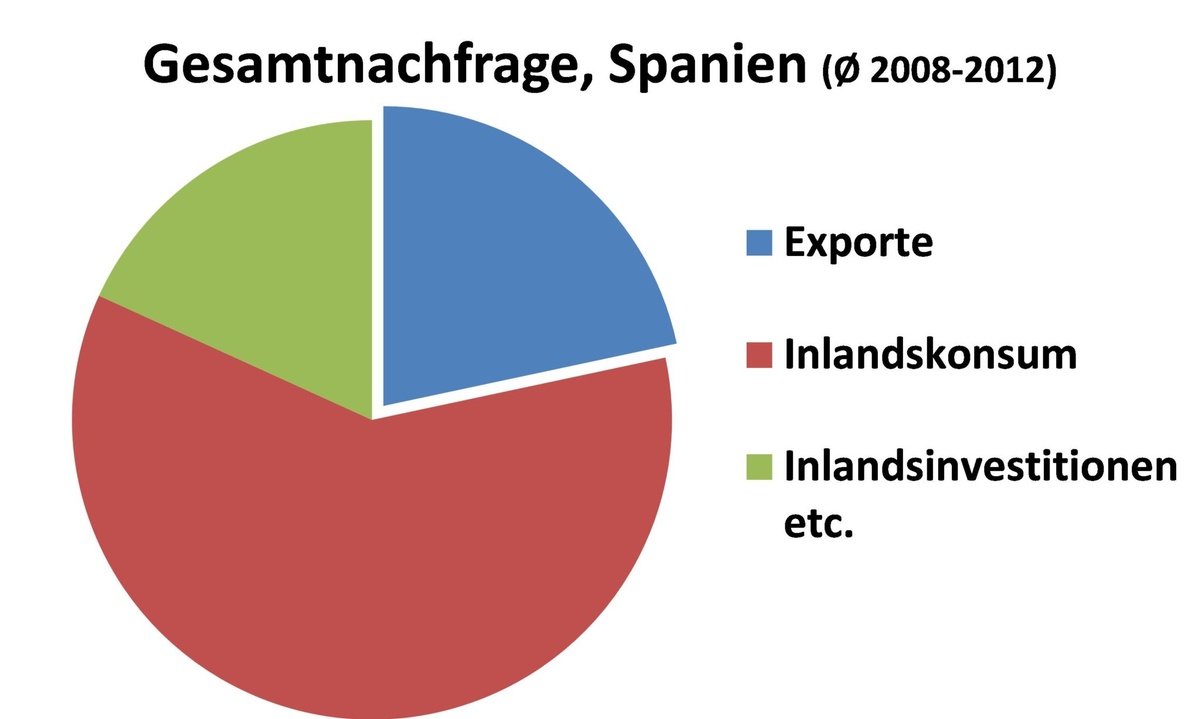 Dekoratives Bild © A&W Blog