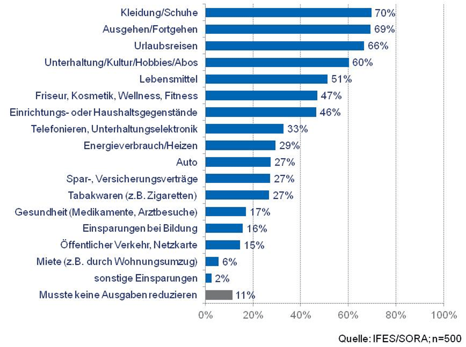 Dekoratives Bild © A&W Blog