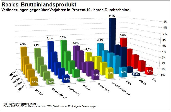 Dekoratives Bild © A&W Blog