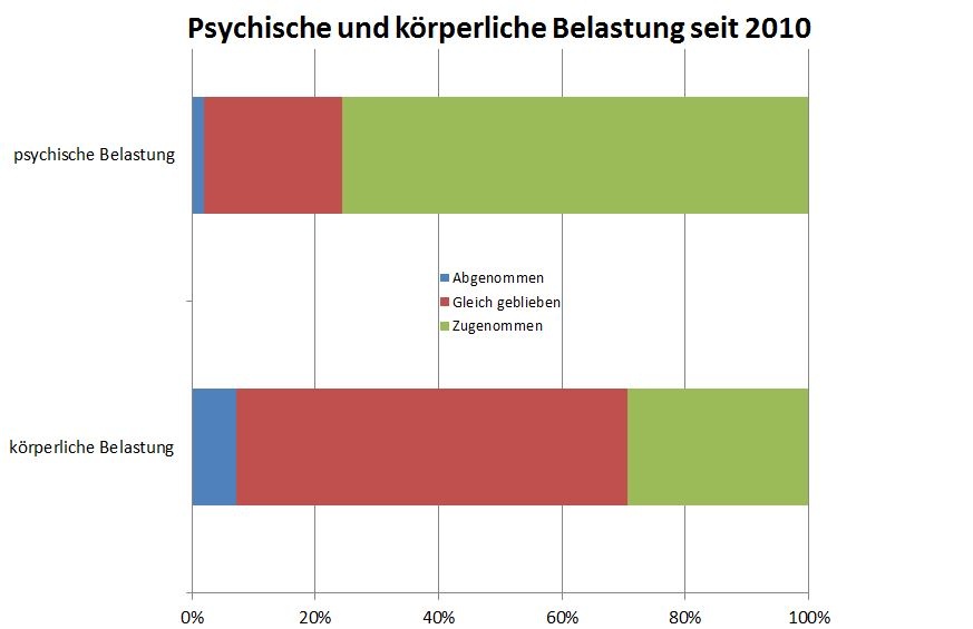 Dekoratives Bild © A&W Blog