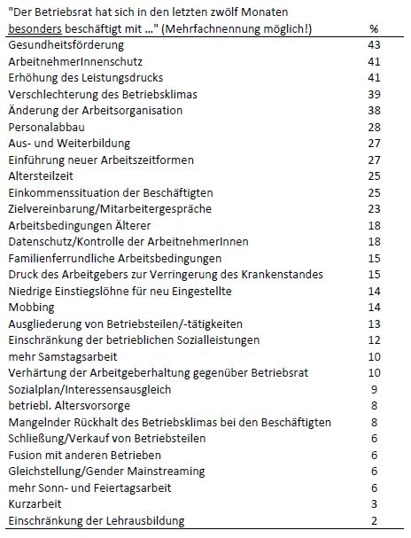 Dekoratives Bild © A&W Blog