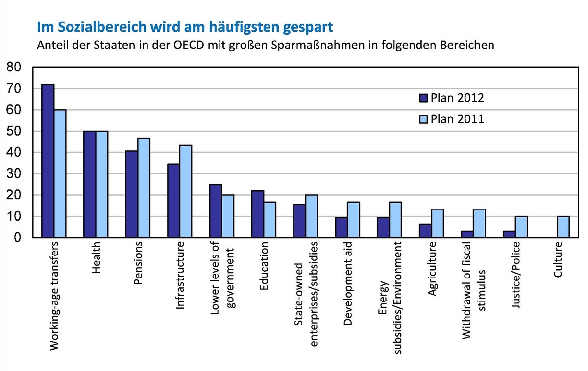 Dekoratives Bild © A&W Blog