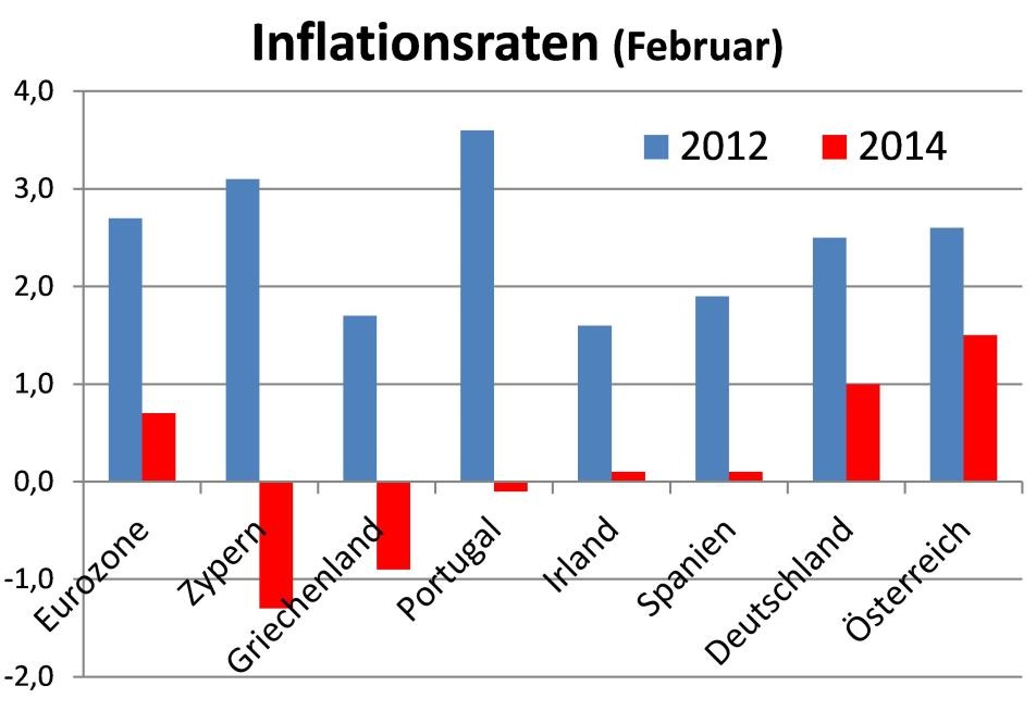 Dekoratives Bild © A&W Blog