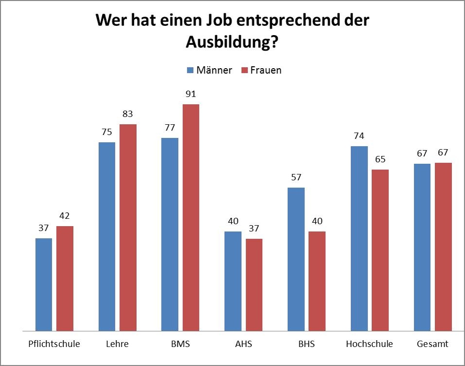 Dekoratives Bild © A&W Blog