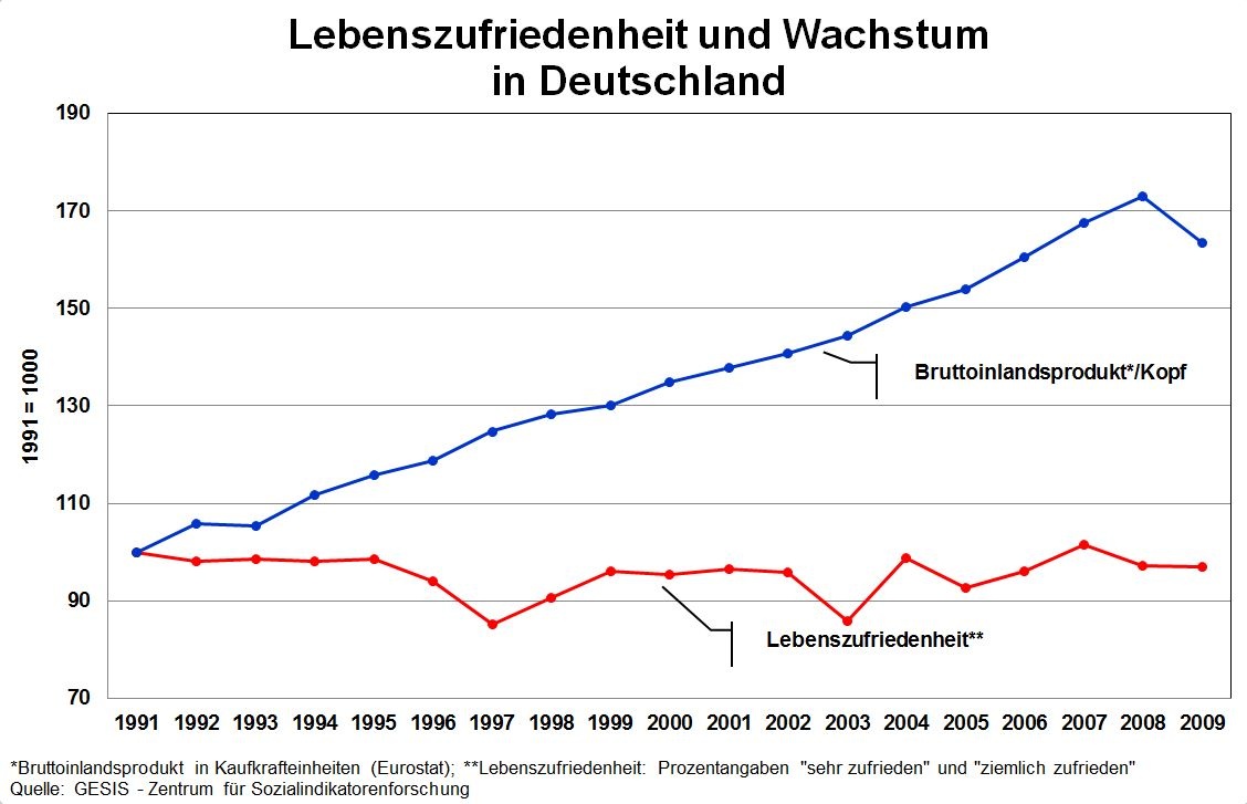 Dekoratives Bild © A&W Blog