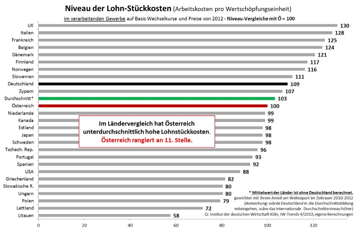 Dekoratives Bild © A&W Blog