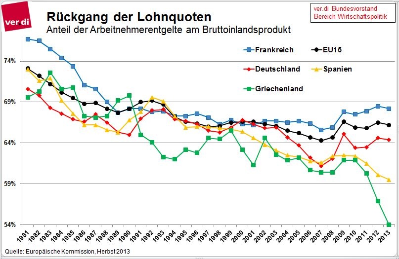 Dekoratives Bild © A&W Blog