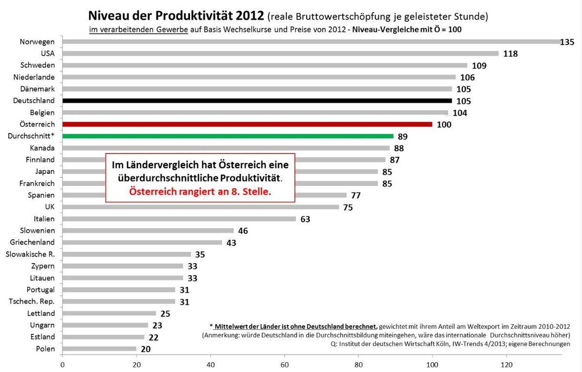 Dekoratives Bild © A&W Blog