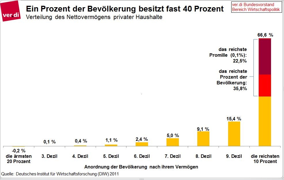 Dekoratives Bild © A&W Blog