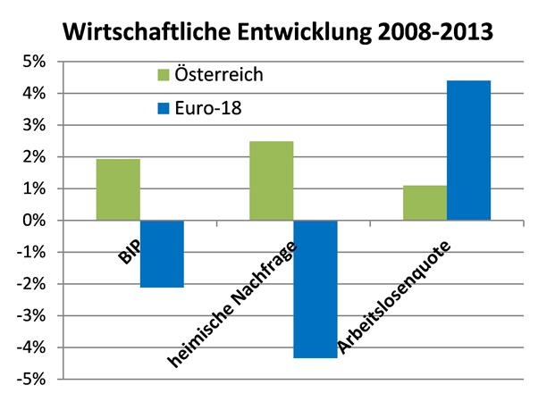 Dekoratives Bild © A&W Blog