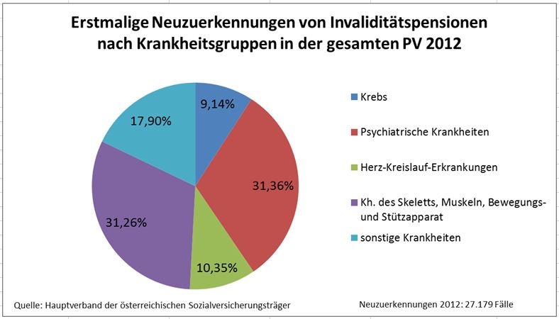 Dekoratives Bild © A&W Blog