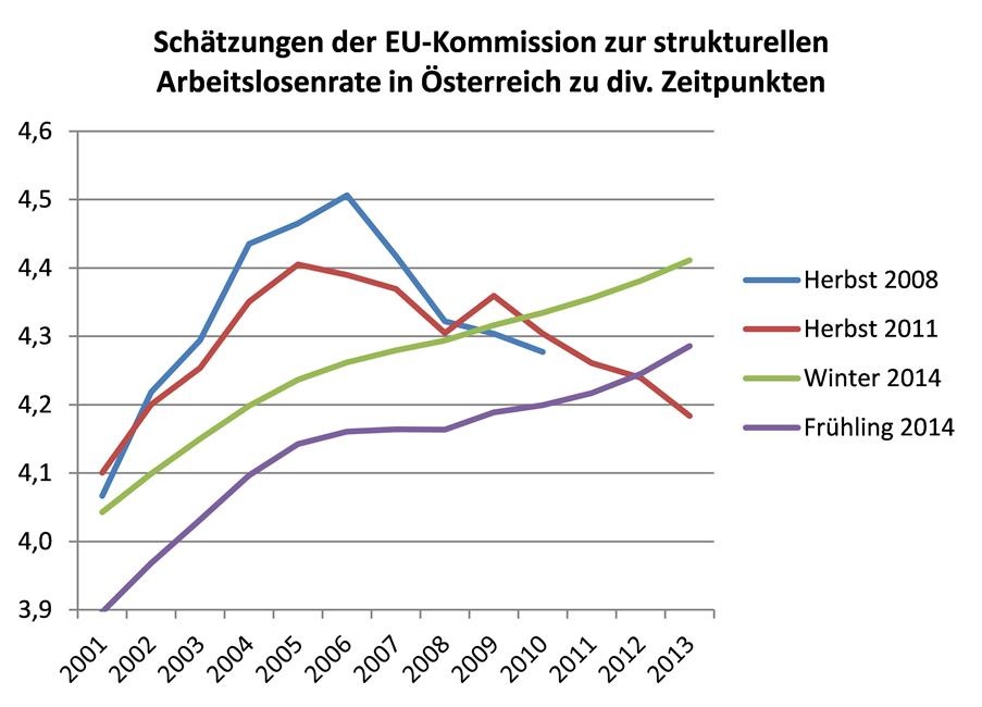 Dekoratives Bild © A&W Blog