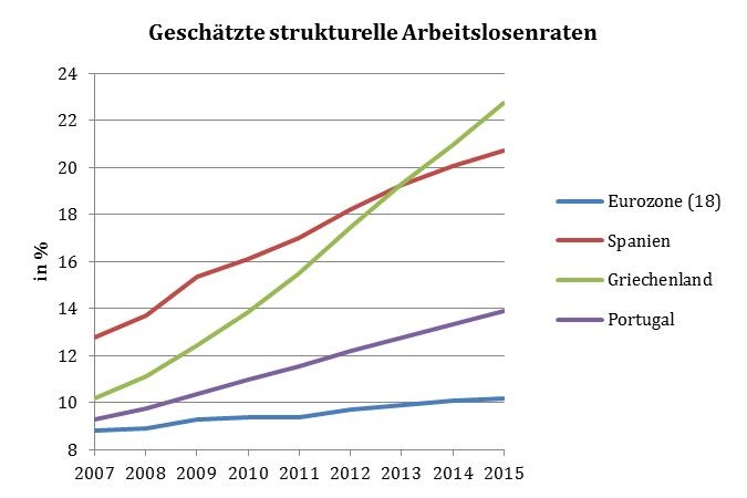 Dekoratives Bild © A&W Blog