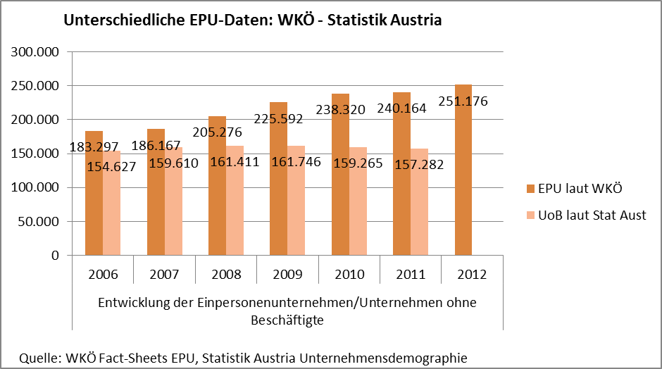 Dekoratives Bild © A&W Blog